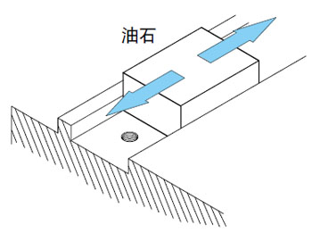 anzhuang-dg1.jpg